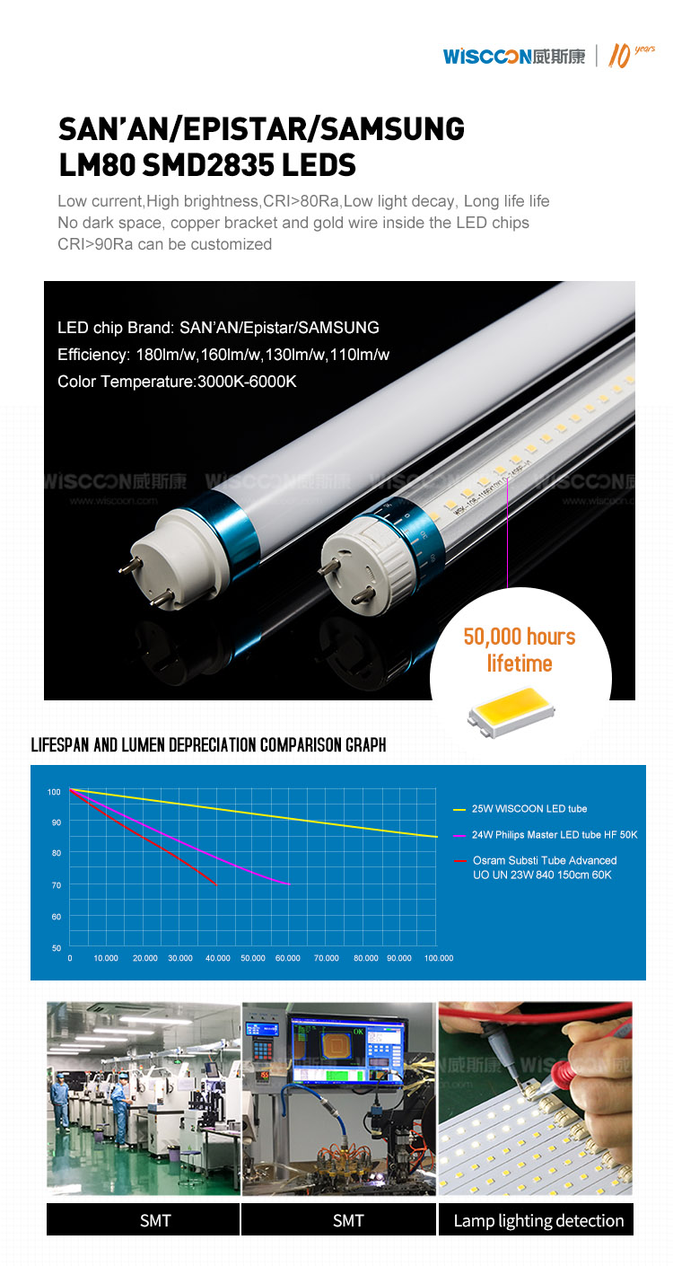 T5 LED TUBE 130lm/w